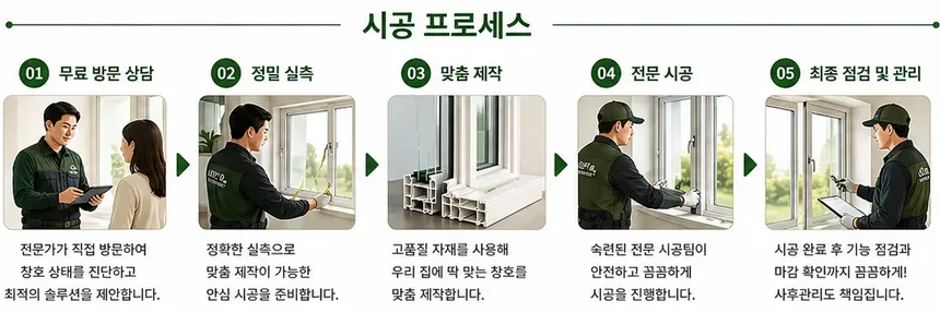 그린홈시스 시공 프로세스 5단계 — 무료 방문 상담, 정밀 실측, 맞춤 제작, 전문 시공, 최종 점검 및 관리